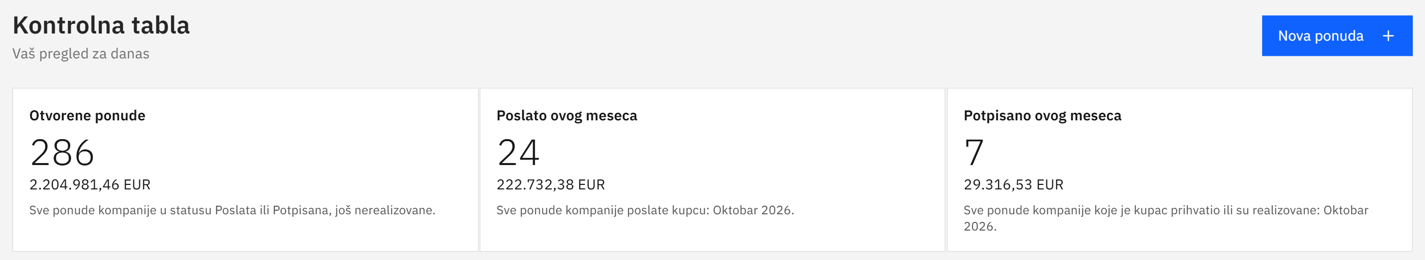 Kontrolna tabla Fencetimatora sa otvorenim ponudama i ponudama poslatim i potpisanim ovog meseca.